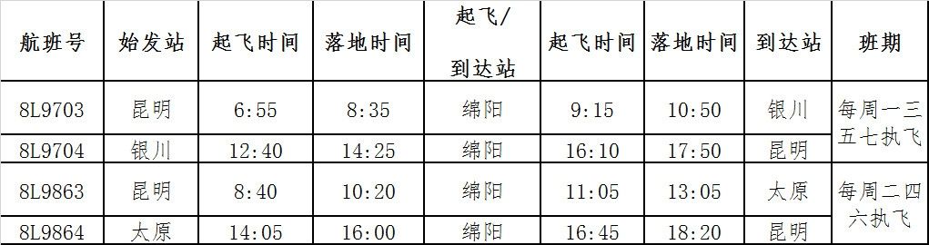 中東(dong) 國際空運-祥鵬航空10月29日開通綿陽=騰衝(chong) 、綿陽=寧波航線（附圖）