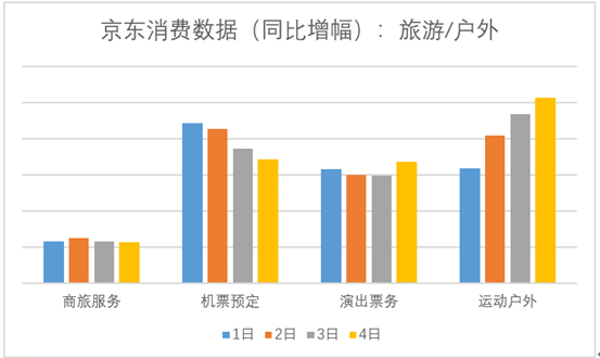6級城市線上消費需求強勁 京東(dong) 物流國慶期間依然給力