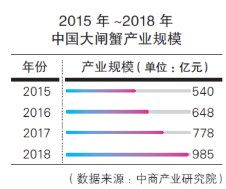 深耕大閘蟹寄遞市場12年，順豐(feng) 如今麵臨(lin) 的強敵越來越多