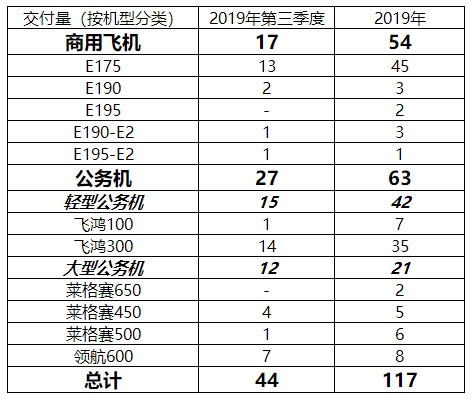 巴航工業(ye)