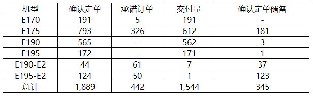 巴航工業(ye)