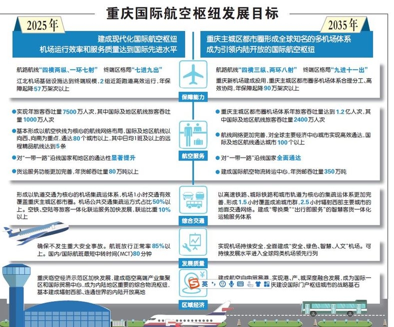 阿曼的空運-2035年重慶將建成引領內(nei) 陸開放的國際航空樞紐（附圖）