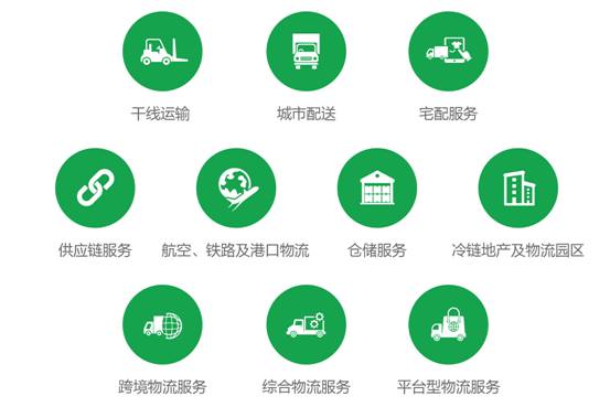 展品範圍
