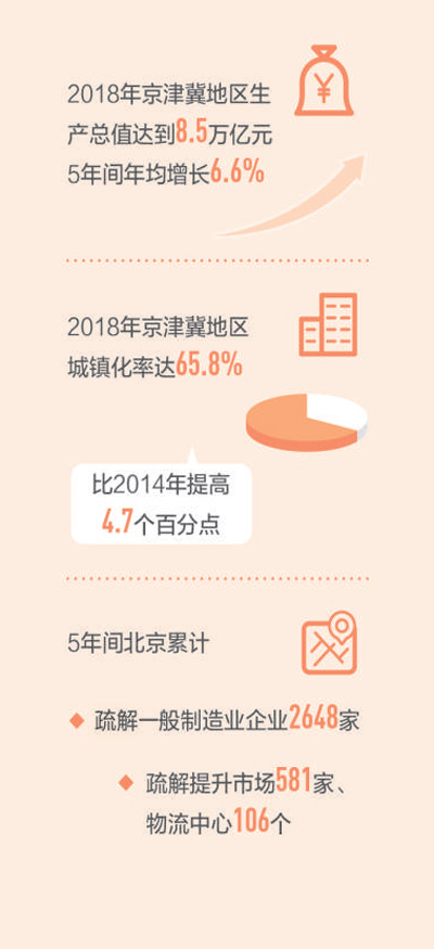 開創協同發展新局麵（壯麗(li) 70年 奮鬥新時代·區域協調發展新格局）
