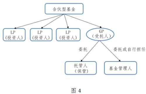 【聲音】？基金管理人信義(yi) 義(yi) 務研究（上）之三：信義(yi) 義(yi) 務調整基金法律關(guan) 係的必要性