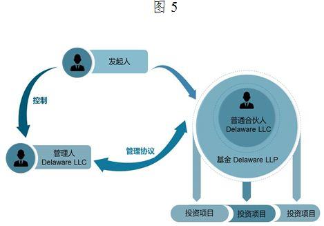 【聲音】？基金管理人信義(yi) 義(yi) 務研究（上）之三：信義(yi) 義(yi) 務調整基金法律關(guan) 係的必要性