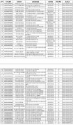 <b>
深圳國際快遞-截止11月6日 國內獲證通用機場數量達242個（附圖）</b>