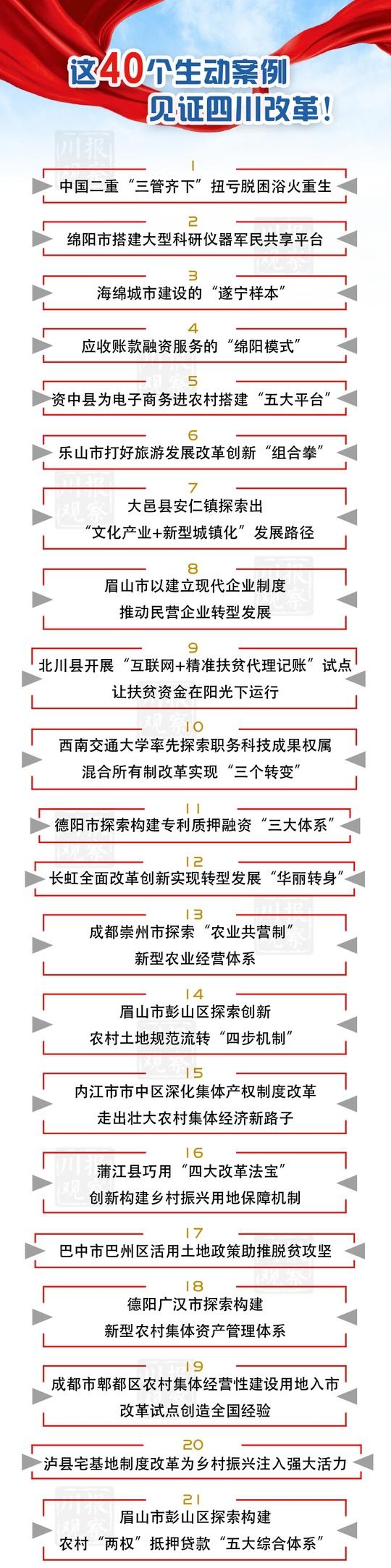 6選1 四川全麵深改40個(ge) 典型案例這樣選出！