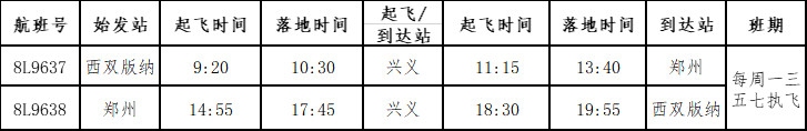 土耳其的空運-祥鵬航空冬航季新開昆明=阜陽等三條雲(yun) 南進出港航線（附圖）