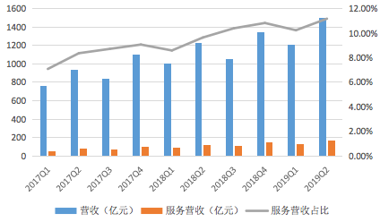 京東(dong) 二季度財報看點：物流業(ye) 務不再拖後腿 低線城市用戶占一半
