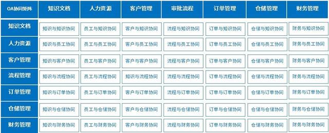 物流行業(ye) 用泛微OA係統，輕鬆應對“雙11”