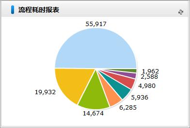 物流行業(ye) 用泛微OA係統，輕鬆應對“雙11”