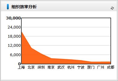 物流行業(ye) 用泛微OA係統，輕鬆應對“雙11”