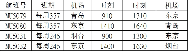非洲國際空運-東(dong) 航新開青島-東(dong) 京、煙台-東(dong) 京兩(liang) 條國際航線（附圖）