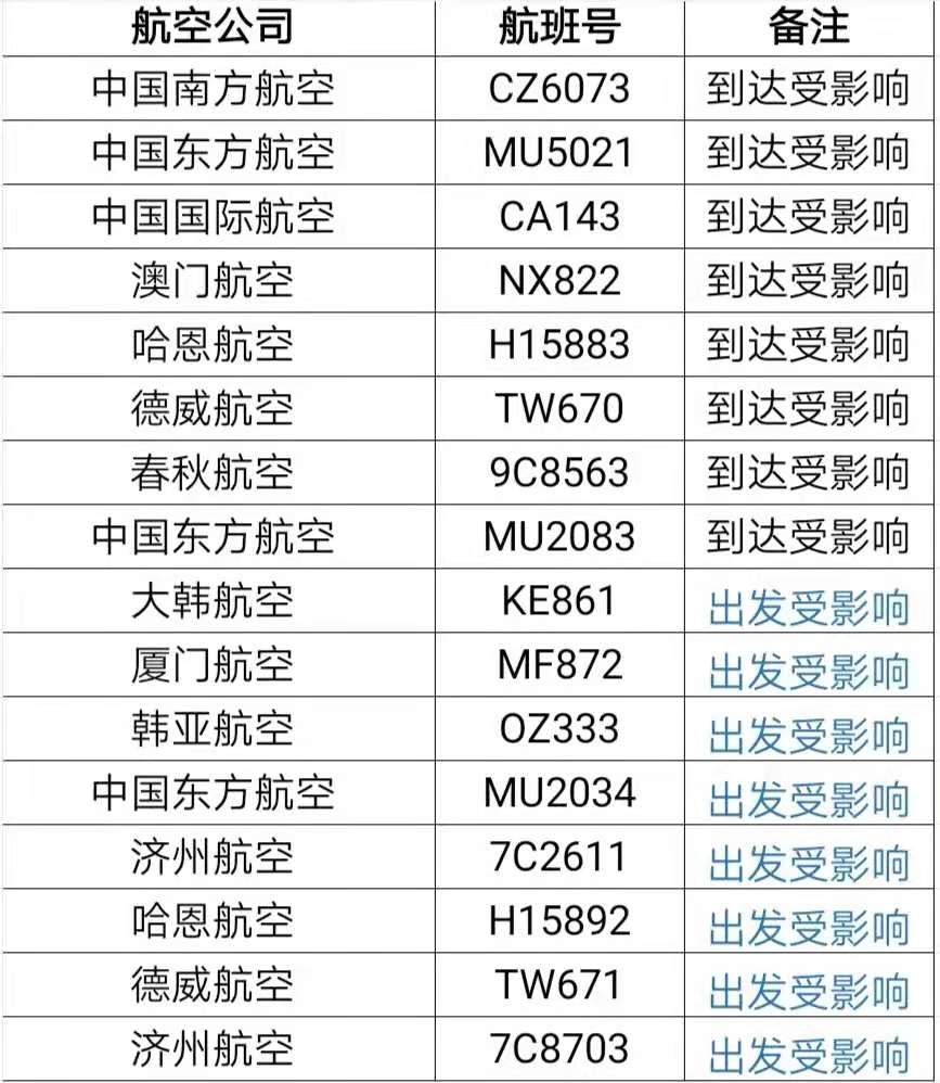 海運費查詢-韓國高考日限製飛機起降，16架次往返中國航班受影響（附圖）