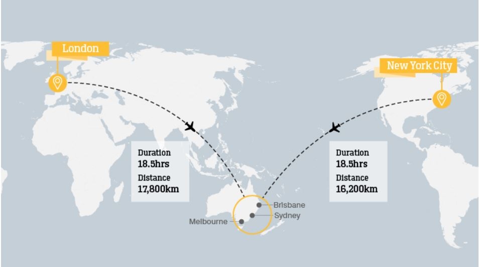 全程17750km！澳航倫(lun) 敦直飛悉尼測試航班起飛