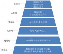 海運訂艙公司-區塊鏈技術在民航應用思考與探索