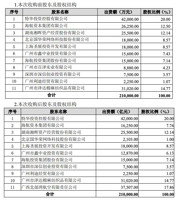 國際貨代-海航欲再度衝(chong) 擊華安財險第一大股東(dong) ，華安財險到底是誰的？