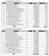 國際貨代-海航欲再度衝擊華安財險第一大股東，華安財險到底是誰的？