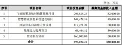 迪拜國際快遞友和道通全貨機停飛背後 航空貨運向頭部集中
