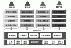 以色列的國際快遞-招商物流運輸係統移動應用項目