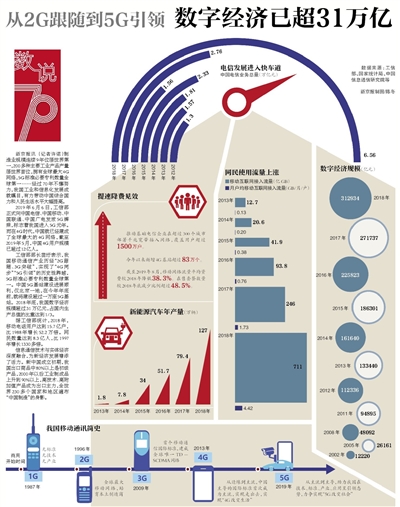從(cong) 2G跟隨到5G引領 中國數字經濟已超31萬(wan) 億(yi) 
