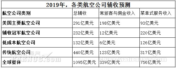 民航資源網製圖