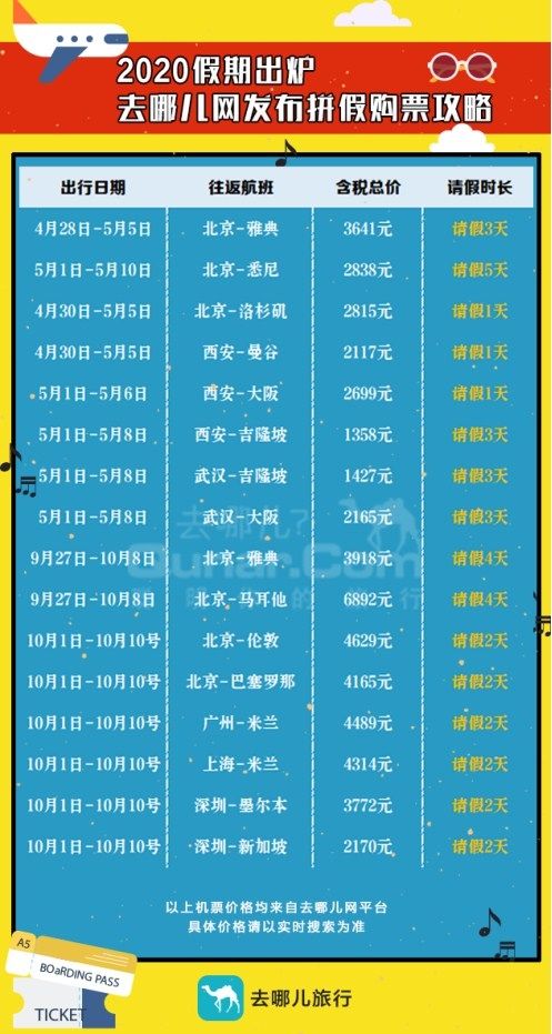 空運訂艙-2020年放假安排發布 去哪兒(er) 網國際機票搜索量漲5倍