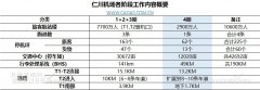 海運費-CADAS:仁川機場擴建 東北亞樞紐競爭激烈