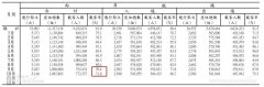 歐洲國際空運-赴台個人遊暫停後 兩岸航線客座率連續兩月大跌