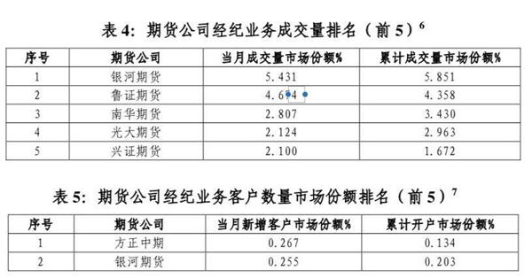 銀河期貨涉股票期權違規遭重罰 192倍神話引爆這一市場-物流英才網 
