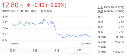 小康股份：造不依賴補貼的中高端電動車 年底前批量交付3_副本