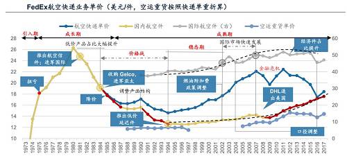 來源：公司年報、廣發證券發展研究中心