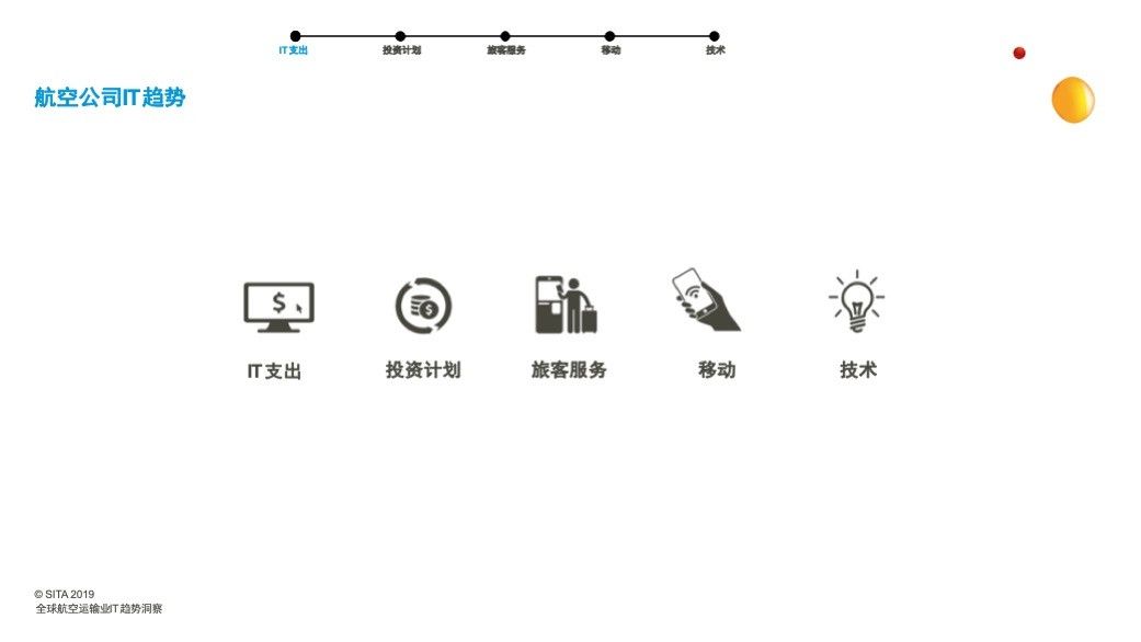 上海空運-SITA發布2019航空運輸業(ye) IT趨勢洞察報告