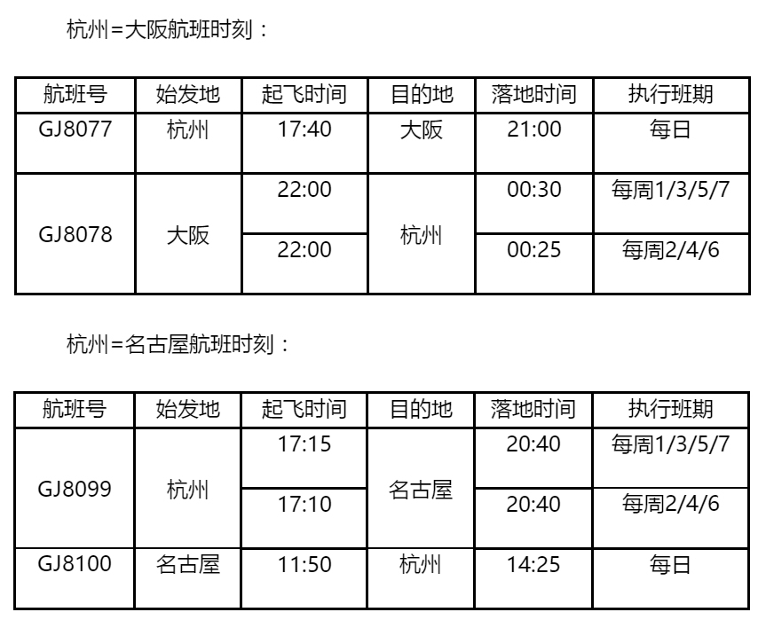 香港國際空運-長龍航空新開杭州=大阪、杭州=名古屋直飛航線（附圖）