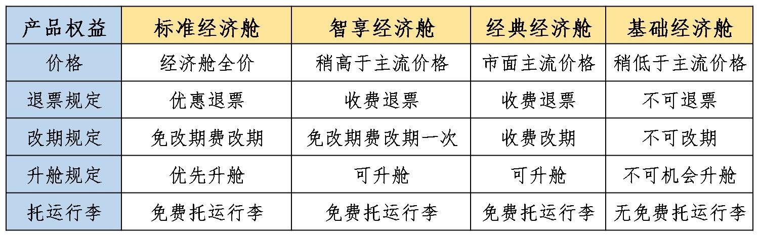 國際空運-川航推出經濟艙品牌運價(jia) 體(ti) 係 為(wei) 差異化需求打造定製化方案