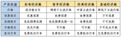 國際空運-川航推出經濟艙品牌運價體係 為差異化需求打造定製化方案