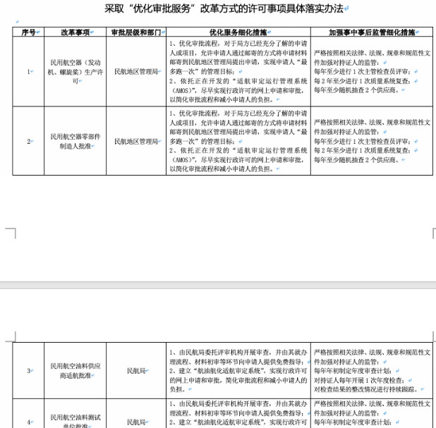 海運費-民航落實“證照分離”改革實施方案出台 自貿區通航經營許可證長期有效