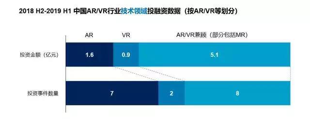 來源：CVSource 投中數據