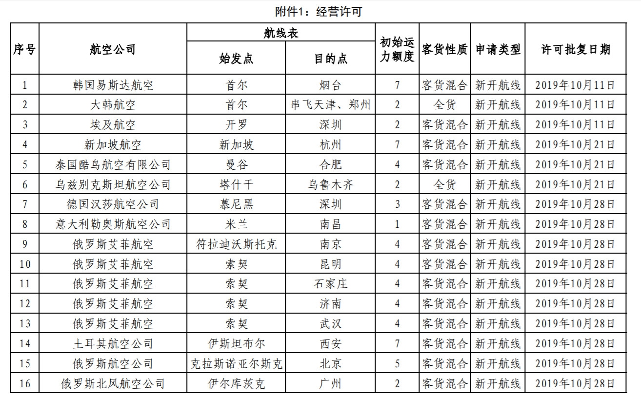 上海機場-民航局公布國際航線審批結果