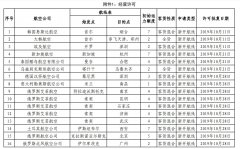上海機場-民航局公布國際航線審批結果
