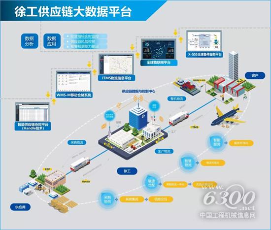 徐工亮相全國供應鏈創新與(yu) 應用試點成果展示會(hui) 