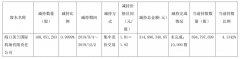 海運費-美蘭機場減持海航控股1.68億股,套現3.15億元