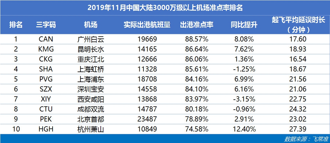 3000萬(wan)