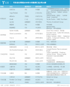 空運價格-11月汽車出行融資匯總：共計24家 汽車後市場存“藍海”