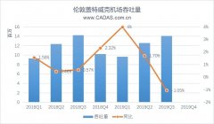 青島空運公司-CADAS關注:航司破產後,蓋特威克機場發展簡析