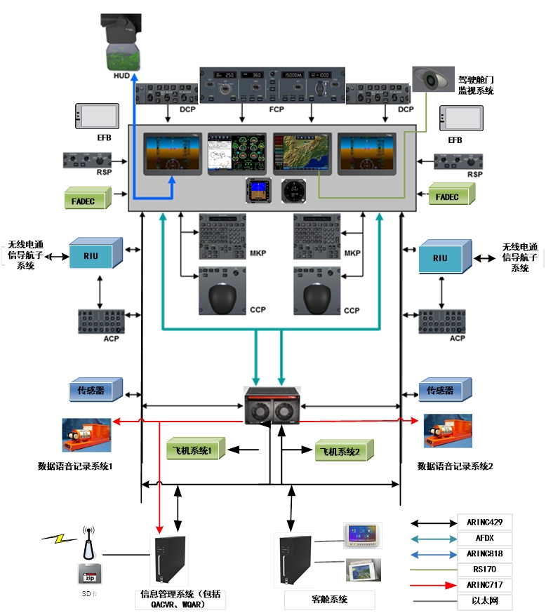 國際貨代公司-解密新舟700：基於(yu) Pro Line Fusion的新舟700飛機綜合航電係統設計