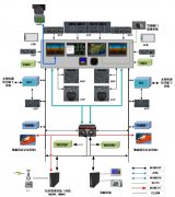 國際貨代公司-解密新舟700：基於Pro Line Fusion的新舟700飛機綜合航電係統設計