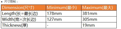 eBay延長SpeedPAK美國免費退運服務至年底
