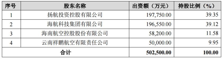 香港空運公司-海航旗下金鵬航空延兌(dui) 銀行借款